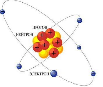 ใครเสนอแบบจำลองนิวเคลียร์ของโครงสร้างของอะตอม? แบบจำลองนิวเคลียร์ของโครงสร้างอะตอมและโครงการ