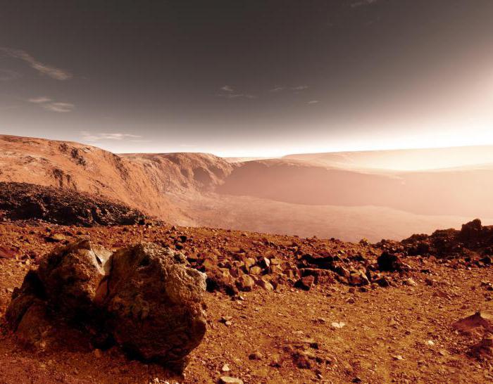 วันบนดาวอังคารและดาวเคราะห์ดวงอื่นในระบบสุริยะเป็นเวลานานเท่าไร?